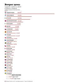 Skolko Stoit Gektar Zemli V Ukraine I Za Granicej Finansy Bigmir Net