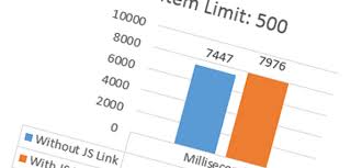 Sp 2013 Measuring Performance On The Jslink Property In