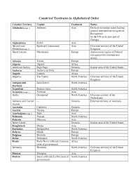 An arrangement of something according to the order of the letters of the alphabet. File Countries Territories In Alphabetical Order Pdf Wikimedia Commons