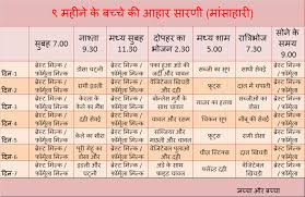 9 Months Baby Food Chart In Marathi Www Bedowntowndaytona Com