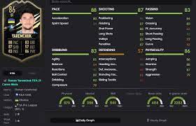 Full list of fifa 21 team of the week and special squads. Los Mejores Jugadores Del Totw 30 De Fifa 21 Movistar Esports