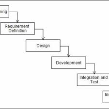 These files are related to jkr schedule of rates 2015. Pdf Building Structure Works Estimation Program Best S