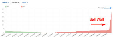 Tip Watch The Order Book Cryptocurrency Facts