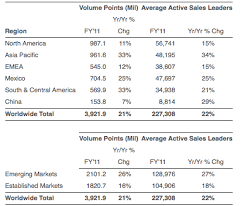 Buy Herbalife On Great Earnings And Guidance Herbalife