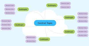 Topic For Mind Map Get Inspired With These 13 Mind Map Examples - Focus