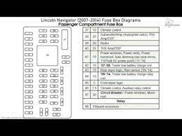 Process flow diagrams ought to include the information concerning the connection between numerous systems. Lincoln Navigator 2007 2014 Fuse Box Diagrams Youtube