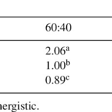 Image result for Turraea robusta