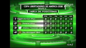 Los palos salvan a santa fe y river comparte el liderato con fluminense. Copa Libertadores 2018 Tabla De Posiciones Grupo 3 Youtube