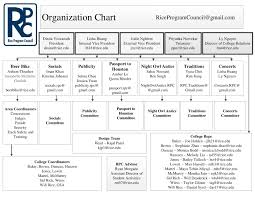 Organization Chart Rice Program Council