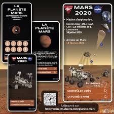 Le 6 aout 2012 à 7h32 (heure française) le rover curiosity s'est posé sur mars, et sans encombre au cœur du cratère martien gale. 152fk8lsvsxdjm