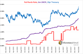 Keith Weiner Blog The Feds Passive Aggressive Play