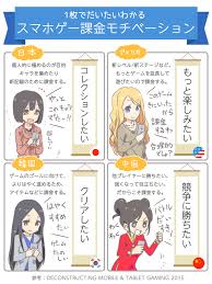なんかためになる画像貼ってけ 哲学ニュースnwk マーケティングのアイデア ゲーム 課金 マーケティング