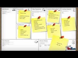 Zara Business Model Business Model Canvas Business Model Canvas Examples Business Canvas