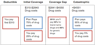 The Ins And Outs Of Medicare Open Enrollment Part 3