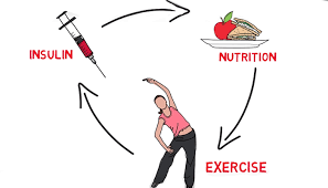 Type 1 diabetes, which was formerly known as juvenile diabetes, is a chronic autoimmune condition that makes the body unable to produce insulin, which is the hormone that regulates blood sugar. Type 1 Diabetes