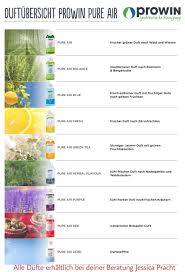 Ubersicht Der Pure Air Dufte Prowin Prowin Pure Air Frischer Duft