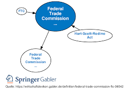 Find the latest ftc solar, inc. Federal Trade Commission Ftc Definition Gabler Wirtschaftslexikon