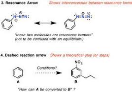 The 8 Types Of Arrows In Organic Chemistry Explained Master Organic Chemistry Organic Chemistry Chemistry Help Organic Chem