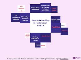 Over 40,000+ cool wallpapers to choose from. Ias Coaching Academy In Hyderabad Best Upsc Civil Services Coaching At Byju S