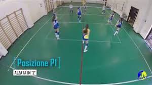 We did not find results for: Pallavolo Posizioni Di Gioco Psc Youtube