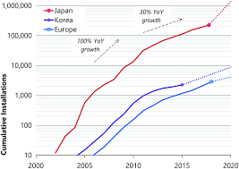 Cng, piped cooking gas prices cut in delhi. The Role Of Hydrogen And Fuel Cells In The Global Energy System Energy Environmental Science Rsc Publishing