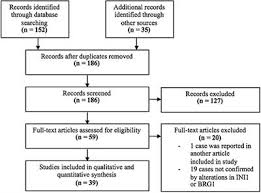 Babies and cancer q&a by erin breese, m.d. Frontiers A Systematic Review Of Atypical Teratoid Rhabdoid Tumor In Adults Oncology