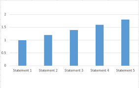 seaborn barplot invert y axis and keep x axis on bottom of