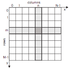As the hue plane image in the preceding figure illustrates, hue values make a linear transition from high to low. Image Classification With Hsv Color Model Processing Data Science Central