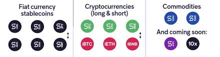 This synthetic asset was launched as havven in 2017 and then underwent a. Synthetix Review Worth It Everything You Need To Know