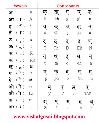 It's that assertiveness that makes it play wel. Consonant Meaning And Examples In Hindi