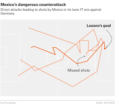 The 45 Best And Weirdest Charts We Made In 2018