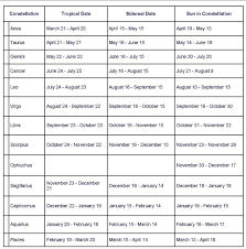 Zodiac Calendar And Dates Astrology Dates Zodiac Calendar Astrology Calendar
