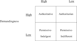 The effects of parenting styles and childhood attachment patterns on intimate relationships. The Relationship Between Fathers Attachment Style Parenting Style Feelings Of Parenting Competency And Psychological Wellbeing Semantic Scholar