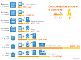 Check spelling or type a new query. Situer Sa Consommation D Electricite Energie Environnement Ch
