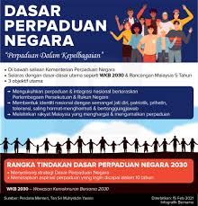 Visi dan misi dasar utama polis diraja malaysia hala tuju khidmat mesra kod etika pangkat sejarah wawasan struktur tugas objektif. Bernama On Twitter Dasar Perpaduan Negara National Unity Policy Infografik Infographics Muhyiddinyassin Perpaduannegara