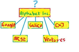 Links on android authority may earn us a commission. Alphabet Inc A B C Behind The X Y Z