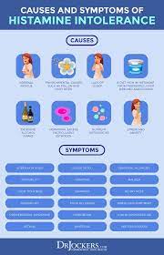 Are You Suffering From Histamine Intolerance Drjockers Com Health Histamine Intolerance Diet Daily Health Tips