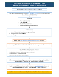 leave process flowchart dean of students carleton college