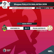 Salah satu pasukan harus mara ke hadapan bertemu dengan pahang atau kedah. Ligabolasepakmalaysia Instagram Profile With Posts And Stories Picuki Com