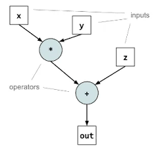 探索Dataflow 架构：从理论到芯片实现| Terapines