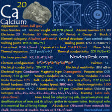 Calcium Ca Element 20 Of Periodic Table Calcium Periodic Table Element