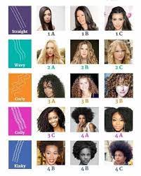 In base al grado di riccio i capelli devono essere trattati in modo diverso? Reina Gomez Tutte Le Minchiate Che Si Dicono Sui Capelli Ricci Stampatela In Testa Per Favore Questa Griglia E Le Seguenti Differenze Straight Liscio Wavy Mosso Curly