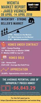 Begin your journey here with realtypro academy. Career Academy Of Real Estate Wichita Ks Homes Of Heaven