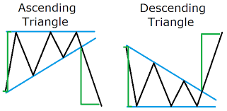 forex symmetrical triangle pattern 8 symmetrical triangle