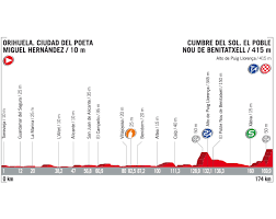 Colmenar viejo > becerril de la sierra stage 19 09/13 163.4 km ávila > toledo stage 20 09/14 189 km arenas de san pedro > plataforma de gredos stage 21 09/15 105.6 km fuenlabrada > madrid. Vuelta 2017 Presentation De La Neuvieme Etape Parcours Profil