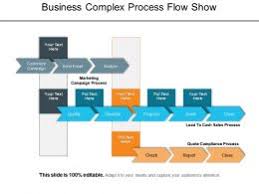 Complex Process Flow Slide Team