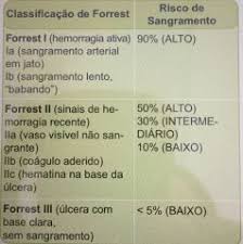 Forrest i b (oozing hemorrhage). Dc Ulcerosa Peptica Tarjetas De Aprendizaje Memorizar Com