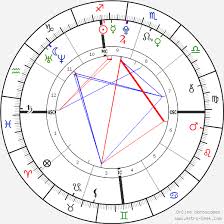 Emily Estefan Birth Chart Horoscope Date Of Birth Astro