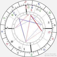 emily estefan birth chart horoscope date of birth astro