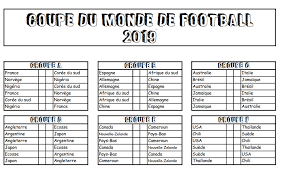 La coupe du monde est la compétition la plus importante du football. Coupe Du Monde Football 2019